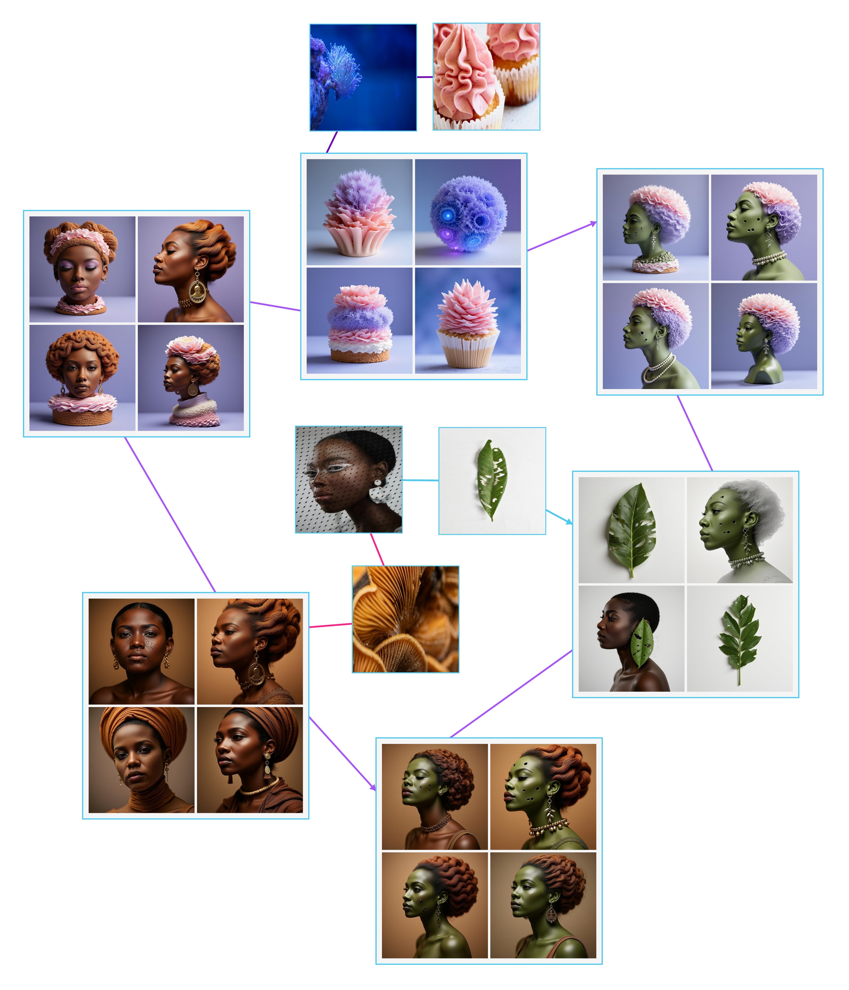Comparison of trivial vs non-trivial combinations